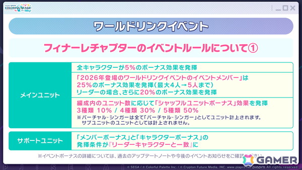「プロセカ」3つのグループによるコネクトライブの詳細が公開！ボーカロイド楽曲コラボメンバーのイラストお披露目、6周年合わせでの「全世界プロセカ一斉調査」告知もの画像25