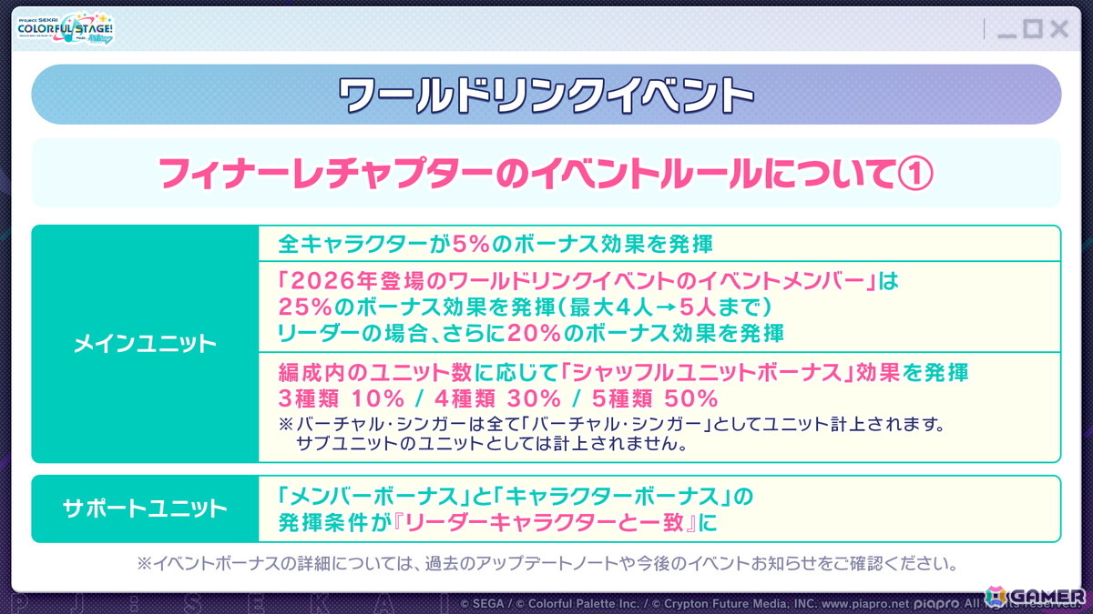 「プロセカ」3つのグループによるコネクトライブの詳細が公開！ボーカロイド楽曲コラボメンバーのイラストお披露目、6周年合わせでの「全世界プロセカ一斉調査」告知もの画像