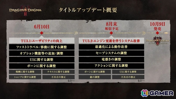 「ドラゴンズドグマ 2：ダークアリズン」インタビュー：ユーザーの声をどう受け止めた？“選択肢の幅”と“フィールドで楽しむハクスラ”を追求した新たな冒険の画像5