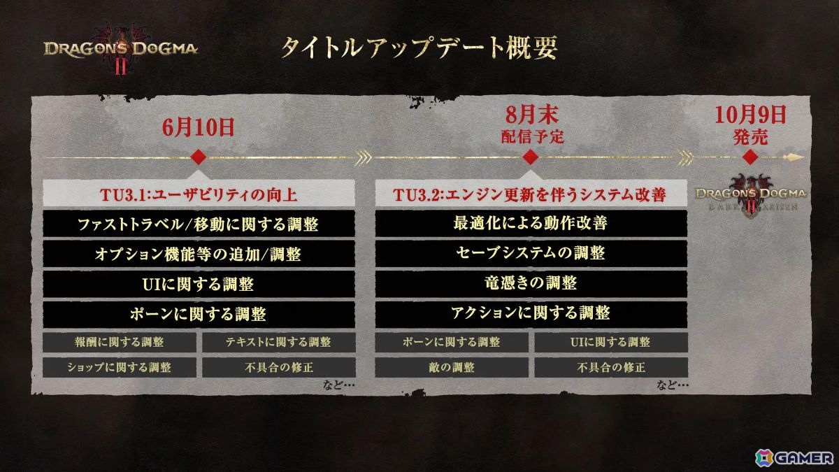 「ドラゴンズドグマ 2：ダークアリズン」インタビュー：ユーザーの声をどう受け止めた？“選択肢の幅”と“フィールドで楽しむハクスラ”を追求した新たな冒険の画像