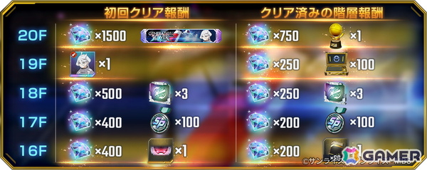 「SDガンダム ジージェネレーション エターナル」UR「フルアーマー百式改（EX）」、UR「Dガンダム・サード（EX）」がピックアップガシャに登場！の画像13