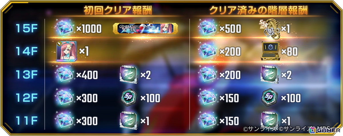 「SDガンダム ジージェネレーション エターナル」UR「フルアーマー百式改(EX)」、UR「Dガンダム・サード(EX)」がピックアップガシャに登場!の画像
