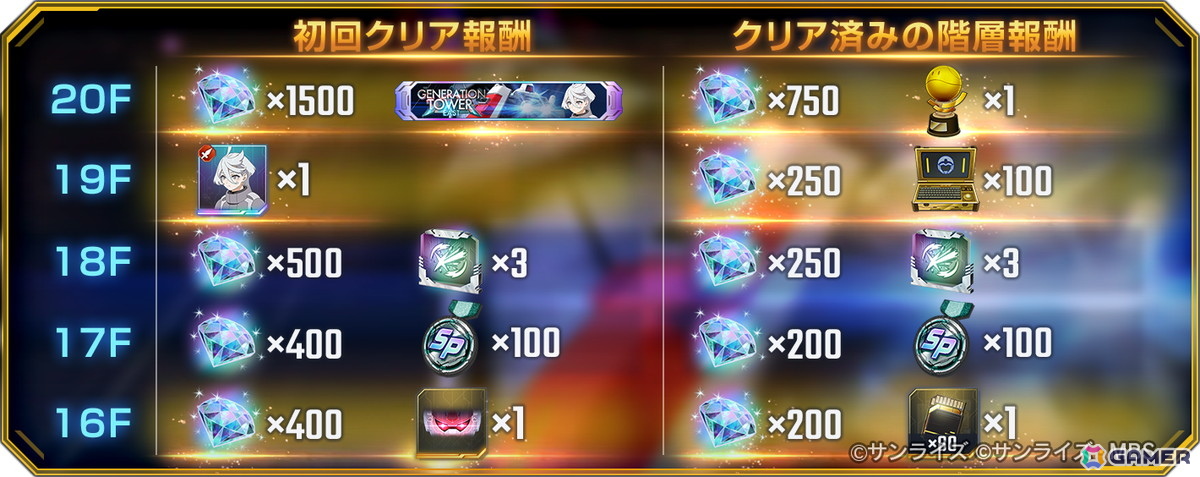 「SDガンダム ジージェネレーション エターナル」UR「フルアーマー百式改(EX)」、UR「Dガンダム・サード(EX)」がピックアップガシャに登場!の画像