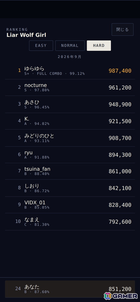 クリエイティブレーベル Virtual Indexが実際にリリースした楽曲をブラウザで遊べる音楽ゲーム「VIDXKEYS」が正式オープン！の画像12