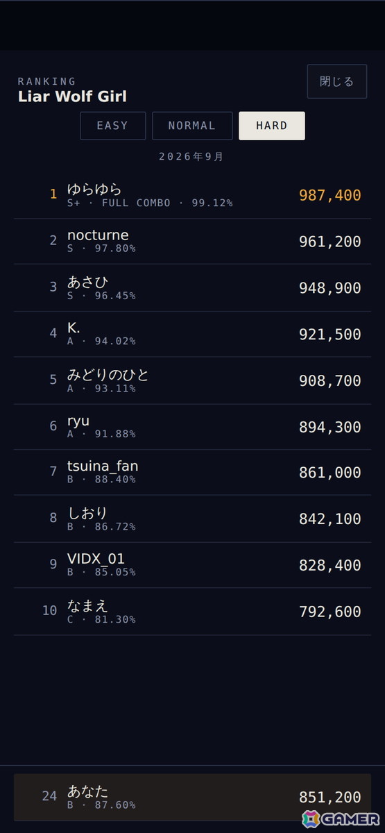 クリエイティブレーベル Virtual Indexが実際にリリースした楽曲をブラウザで遊べる音楽ゲーム「VIDXKEYS」が正式オープン!の画像