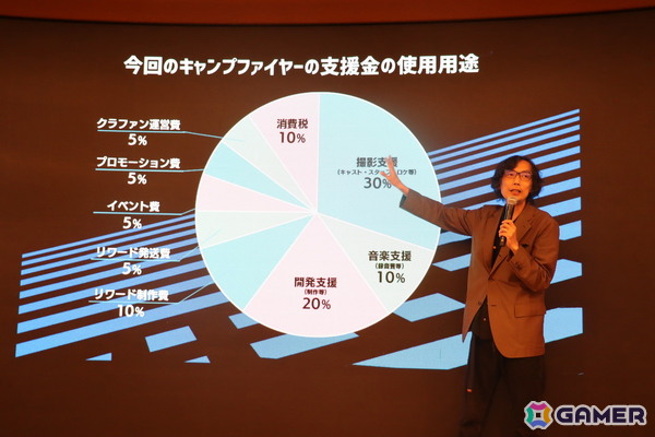 「シブヤスクランブルストーリーズ」名前はまだない。さん、ウナギ・サヤカさんが新キャストに！クラウドファンディング第2部開始発表会をレポート！の画像4