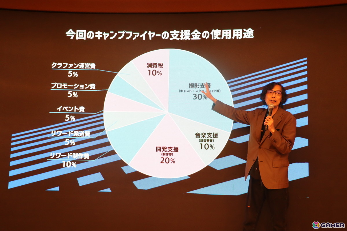 「シブヤスクランブルストーリーズ」名前はまだない。さん、ウナギ・サヤカさんが新キャストに!クラウドファンディング第2部開始発表会をレポート!の画像