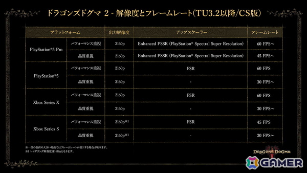 「ドラゴンズドグマ 2」アップデート「TU3.2」が配信！フレームレートの改善やセーブスロットの拡張、アクション面ではカスタムスキルセット枠の拡張もの画像2