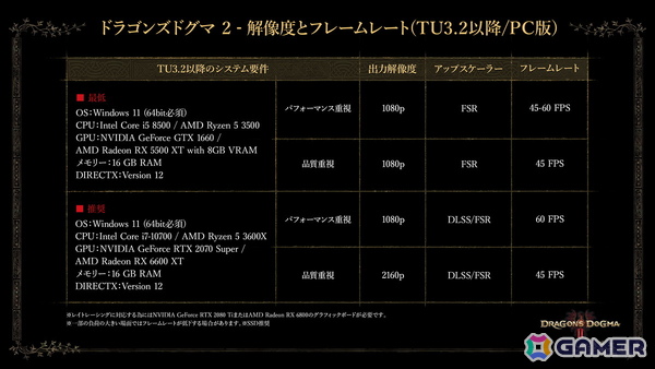 「ドラゴンズドグマ 2」アップデート「TU3.2」が配信！フレームレートの改善やセーブスロットの拡張、アクション面ではカスタムスキルセット枠の拡張もの画像3