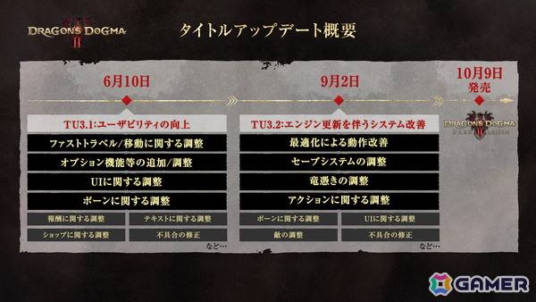 「ドラゴンズドグマ 2」アップデート「TU3.2」が配信！フレームレートの改善やセーブスロットの拡張、アクション面ではカスタムスキルセット枠の拡張もの画像6