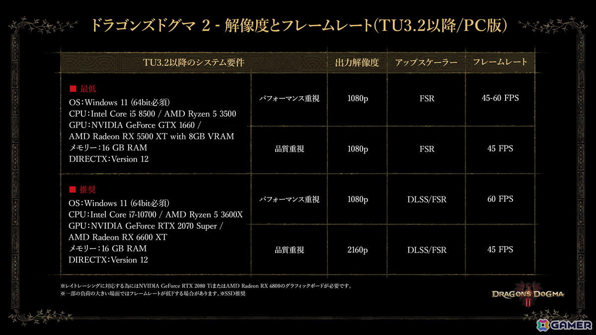 「ドラゴンズドグマ 2」アップデート「TU3.2」が配信!フレームレートの改善やセーブスロットの拡張、アクション面ではカスタムスキルセット枠の拡張もの画像