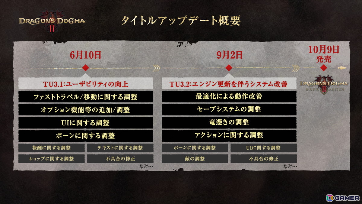 「ドラゴンズドグマ 2」アップデート「TU3.2」が配信!フレームレートの改善やセーブスロットの拡張、アクション面ではカスタムスキルセット枠の拡張もの画像