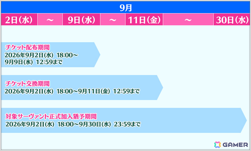 「FGO」3,500万DL突破キャンペーンが開催!条件をクリアして好きな“期間限定を含む★4(SR)サーヴァント1騎”をゲットしようの画像