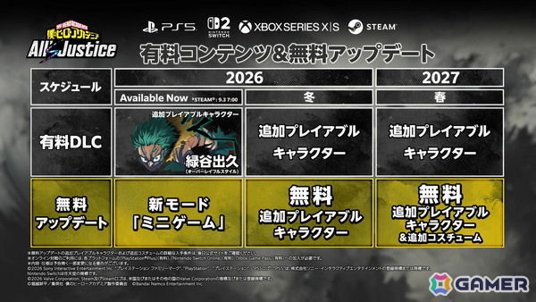 Switch 2版「僕のヒーローアカデミアAll‘s Justice」が配信！有料DLC第3弾「緑谷出久オーバーレイフルスタイル」の配信も開始の画像5