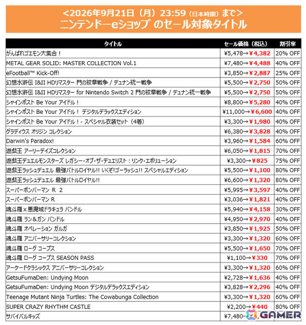 「プロ野球スピリッツ2026」「がんばれゴエモン大集合！」が初セール！KONAMIのDL版セールが開催の画像4