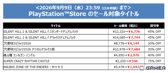 「ANUBIS ZONE OF THE ENDERS:M∀RS」 5,478円(税込)→1,643円(税込) 70%オフ