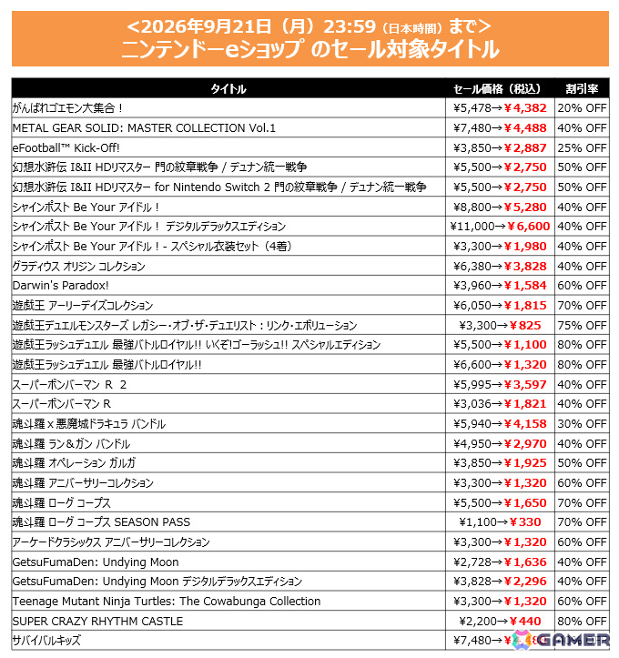 「サバイバルキッズ」 7,480円(税込)→4,488円(税込) 40%オフ
