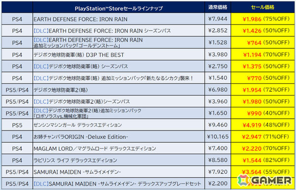 「デジボク地球防衛軍2」が72％オフ、「ゼンシンマシンガール」DXエディションが48％オフ！D3PのセールがPS Storeで開催の画像7