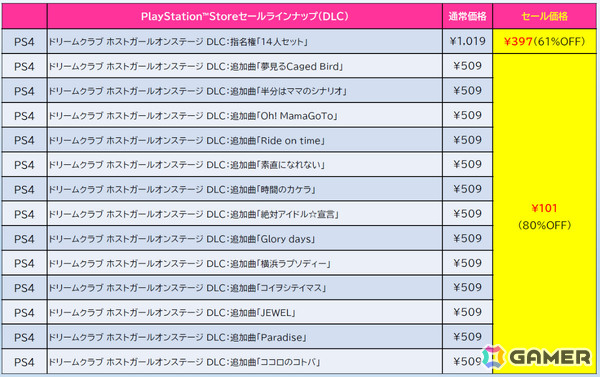 「デジボク地球防衛軍2」が72％オフ、「ゼンシンマシンガール」DXエディションが48％オフ！D3PのセールがPS Storeで開催の画像9