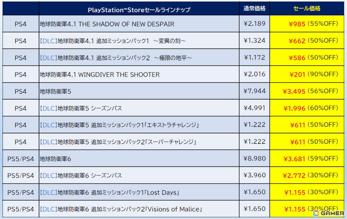 「デジボク地球防衛軍2」が72%オフ、「ゼンシンマシンガール」DXエディションが48%オフ!D3PのセールがPS Storeで開催の画像