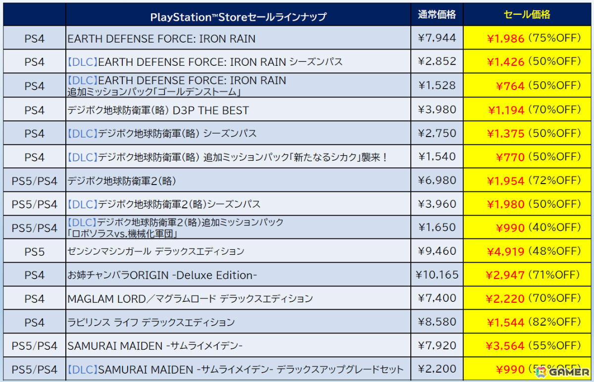 「デジボク地球防衛軍2」が72%オフ、「ゼンシンマシンガール」DXエディションが48%オフ!D3PのセールがPS Storeで開催の画像