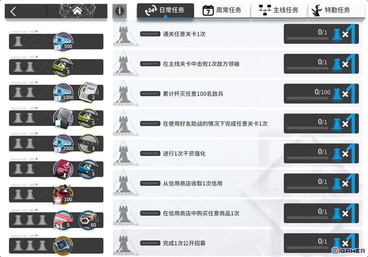 「アークナイツ」における仮想労働