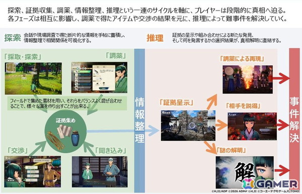 「薬屋のひとりごと ～偽りの皇弟～」が2027年初頭に発売！TOHO Gamesとガストブランドが手掛けるミステリーADVの画像12