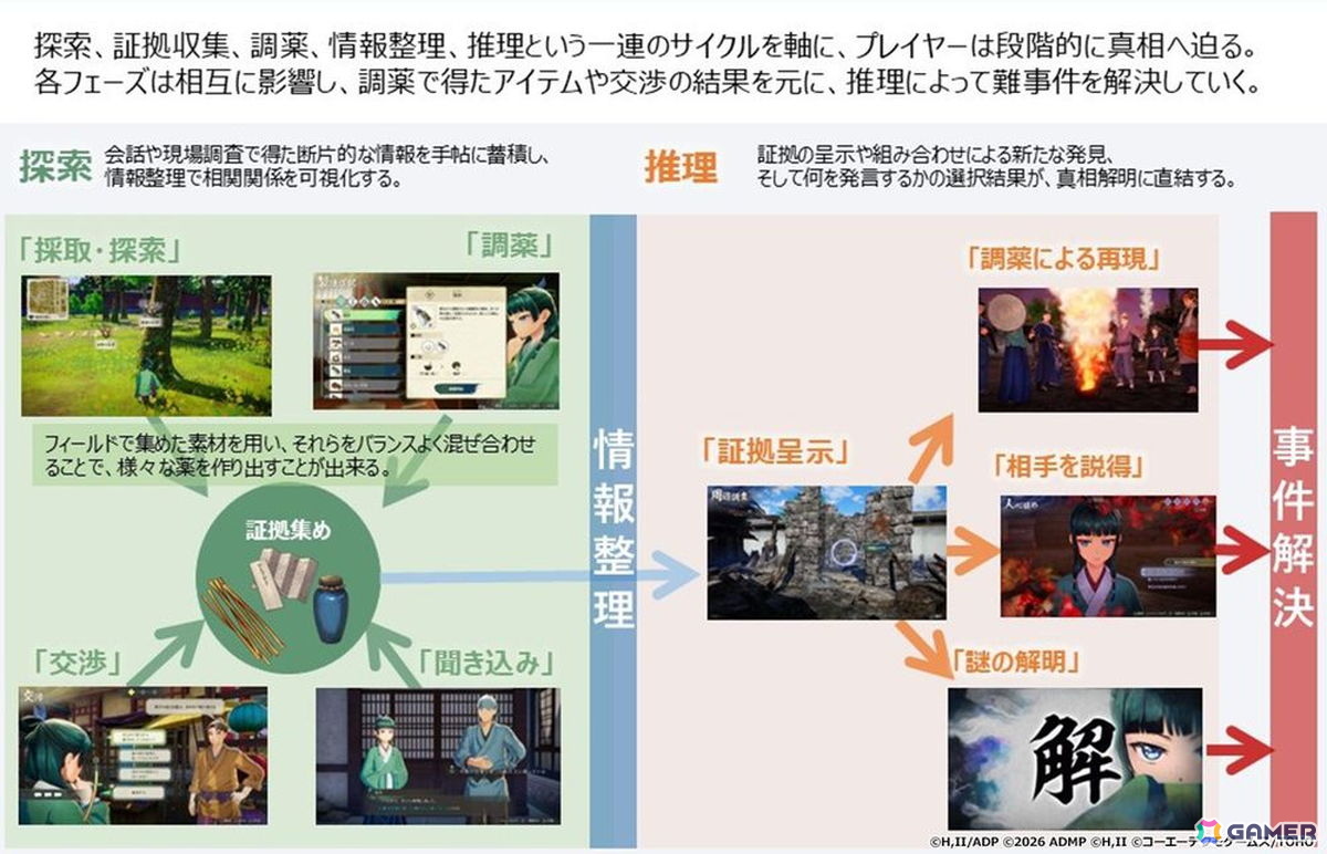 「薬屋のひとりごと ~偽りの皇弟~」が2027年初頭に発売!TOHO Gamesとガストブランドが手掛けるミステリーADVの画像