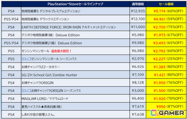 「地球防衛軍シリーズ」ゲーム本編＆DLC全部入りの特別エディションが全品半額以下に！「ゼンシンマシンガール」は過去最大の60％オフの画像6