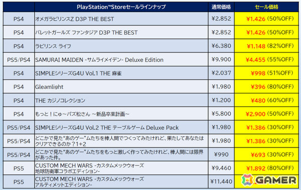 「地球防衛軍シリーズ」ゲーム本編＆DLC全部入りの特別エディションが全品半額以下に！「ゼンシンマシンガール」は過去最大の60％オフの画像7
