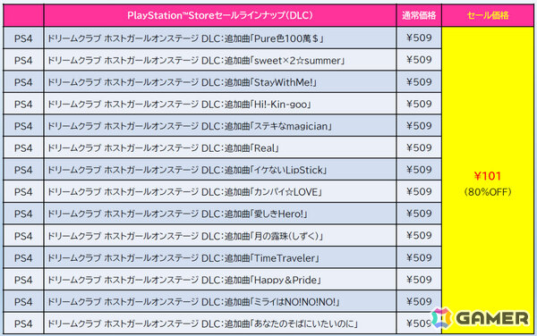 「地球防衛軍シリーズ」ゲーム本編＆DLC全部入りの特別エディションが全品半額以下に！「ゼンシンマシンガール」は過去最大の60％オフの画像8