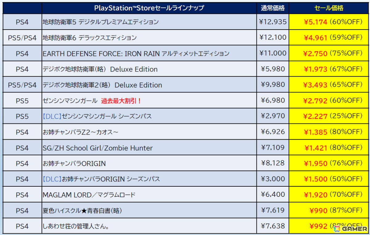 「地球防衛軍シリーズ」ゲーム本編&DLC全部入りの特別エディションが全品半額以下に!「ゼンシンマシンガール」は過去最大の60%オフの画像