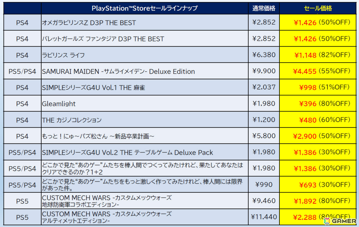 「地球防衛軍シリーズ」ゲーム本編&DLC全部入りの特別エディションが全品半額以下に!「ゼンシンマシンガール」は過去最大の60%オフの画像