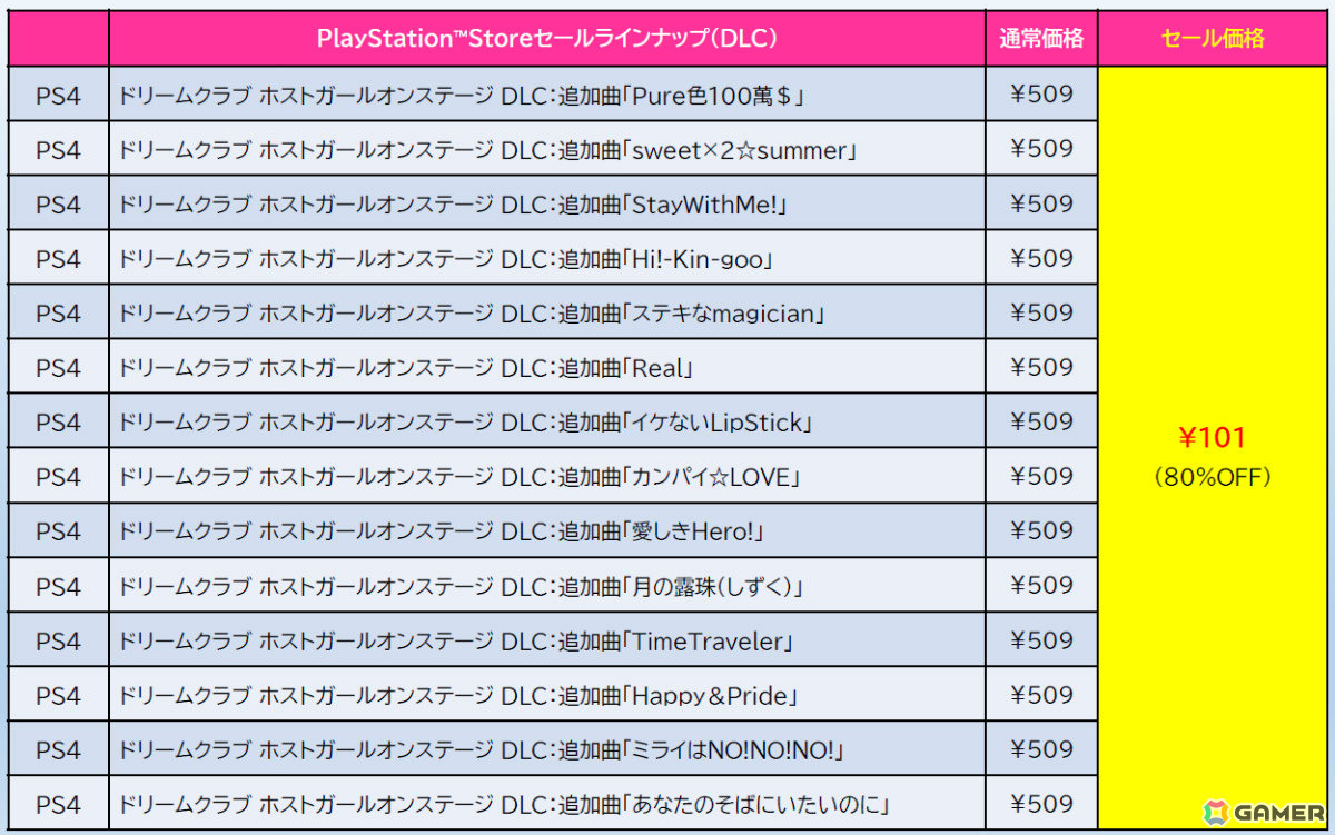 「地球防衛軍シリーズ」ゲーム本編&DLC全部入りの特別エディションが全品半額以下に!「ゼンシンマシンガール」は過去最大の60%オフの画像