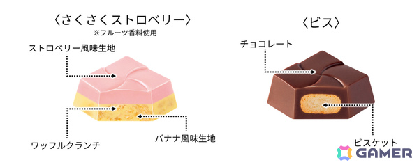 「星のカービィ」×チロルチョコのコラボ商品が登場！個包装を組み合わせてステージ風にすることもの画像5