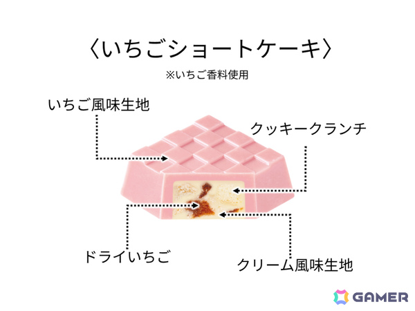「星のカービィ」×チロルチョコのコラボ商品が登場！個包装を組み合わせてステージ風にすることもの画像8