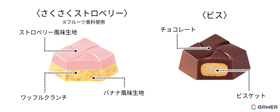 「星のカービィ」×チロルチョコのコラボ商品が登場！個包装を組み合わせてステージ風にすることもの画像