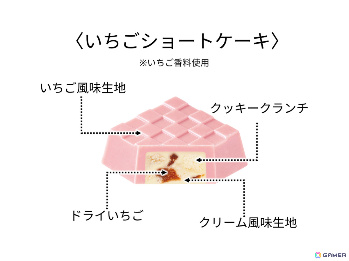 「星のカービィ」×チロルチョコのコラボ商品が登場！個包装を組み合わせてステージ風にすることもの画像