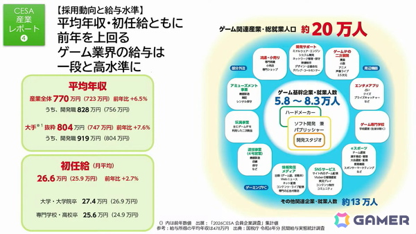 「東京ゲームショウ」30年の軌跡：第1回開催時は87社だった出展社が、2025年には1136社に。さらに30年後、2056年の“日本のゲーム産業”のためにできること【TGS2026】の画像15