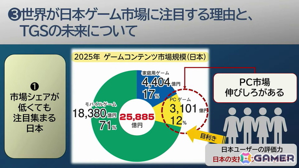 「東京ゲームショウ」30年の軌跡：第1回開催時は87社だった出展社が、2025年には1136社に。さらに30年後、2056年の“日本のゲーム産業”のためにできること【TGS2026】の画像20