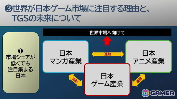 「東京ゲームショウ」30年の軌跡：第1回開催時は87社だった出展社が、2025年には1136社に。さらに30年後、2056年の“日本のゲーム産業”のためにできること【TGS2026】の画像21