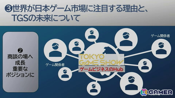 「東京ゲームショウ」30年の軌跡：第1回開催時は87社だった出展社が、2025年には1136社に。さらに30年後、2056年の“日本のゲーム産業”のためにできること【TGS2026】の画像22