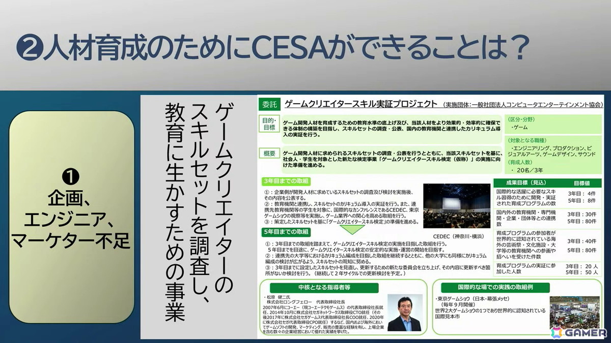 「東京ゲームショウ」30年の軌跡:第1回開催時は87社だった出展社が、2025年には1136社に。さらに30年後、2056年の“日本のゲーム産業”のためにできること【TGS2026】の画像