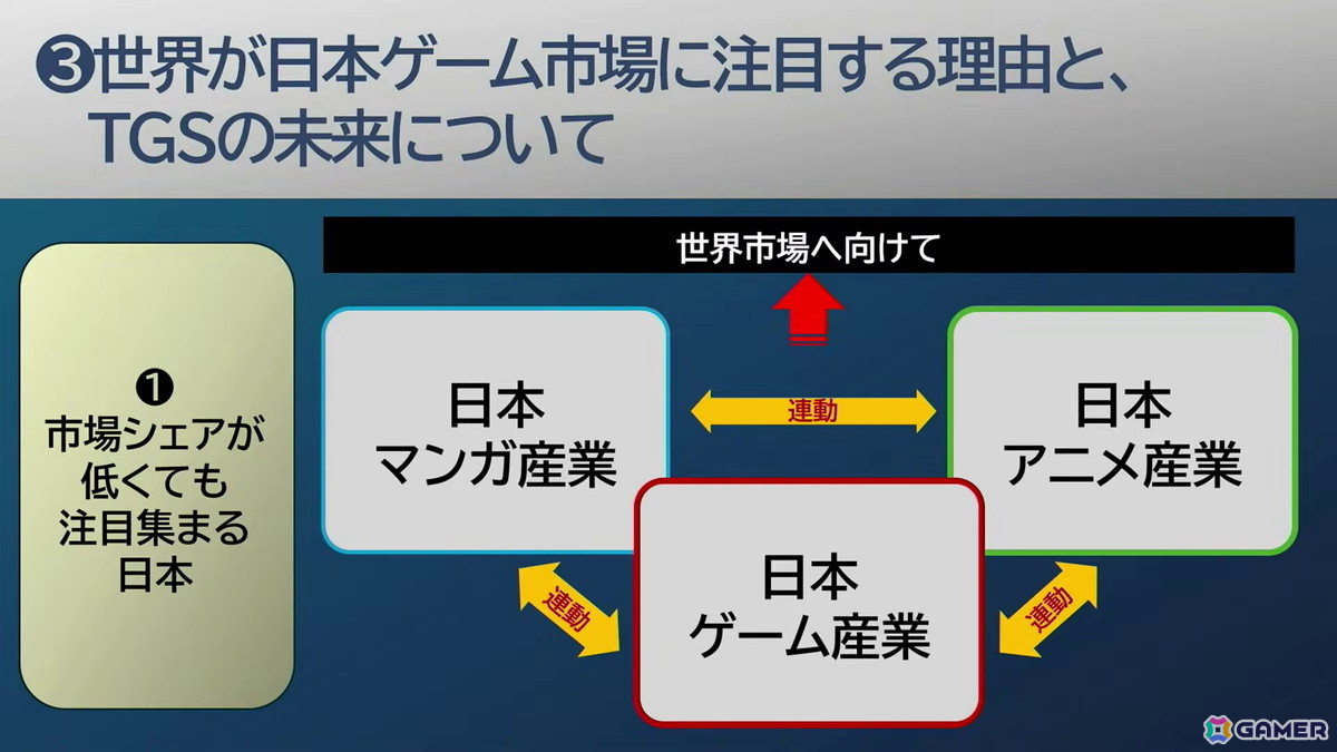「東京ゲームショウ」30年の軌跡:第1回開催時は87社だった出展社が、2025年には1136社に。さらに30年後、2056年の“日本のゲーム産業”のためにできること【TGS2026】の画像