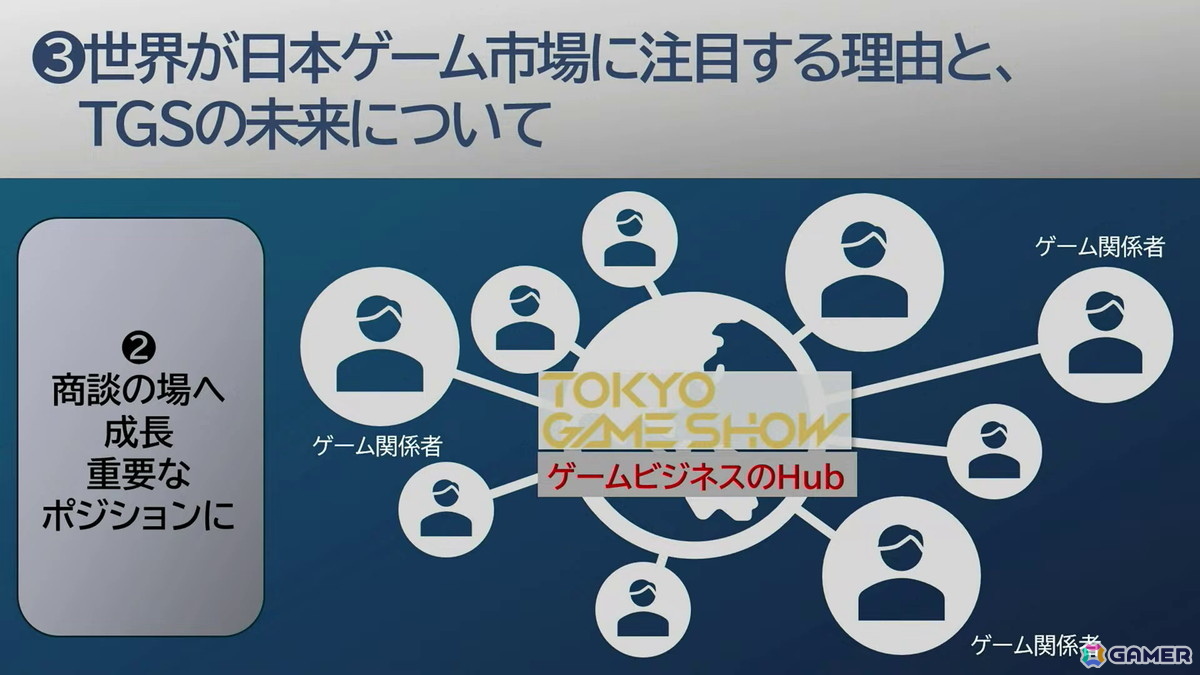 「東京ゲームショウ」30年の軌跡:第1回開催時は87社だった出展社が、2025年には1136社に。さらに30年後、2056年の“日本のゲーム産業”のためにできること【TGS2026】の画像