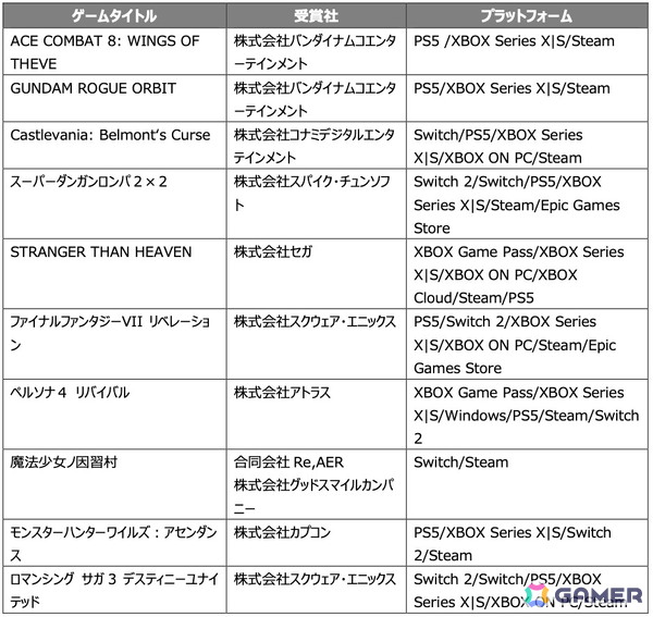 「日本ゲーム大賞2026」フューチャー部門の受賞10作品が発表！「ペルソナ4 リバイバル」「モンハンワイルズ：アセンダンス」など選出の画像2
