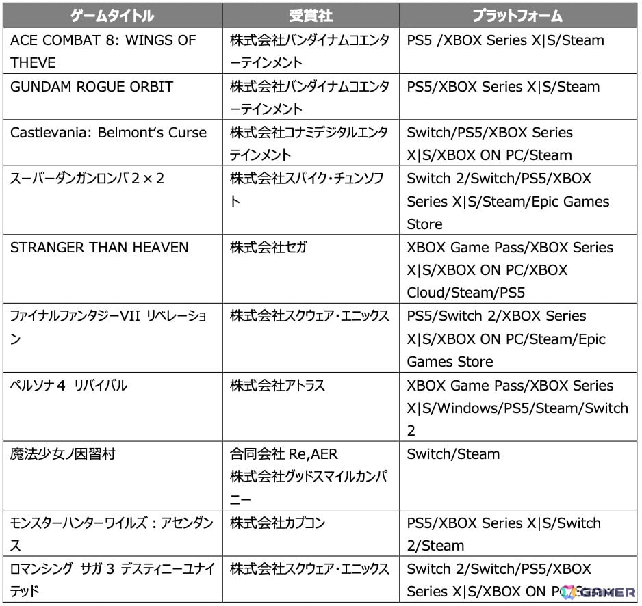 「日本ゲーム大賞2026」フューチャー部門の受賞10作品が発表!「ペルソナ4 リバイバル」「モンハンワイルズ:アセンダンス」など選出の画像