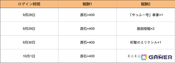 「原神」ヴェスナ、ヴォジャニーツァが登場のVer.7.1「冥府へのレクイエム」がリリース！一部の限定★5＆恒常★5キャラを招待できるチャンスもの画像15