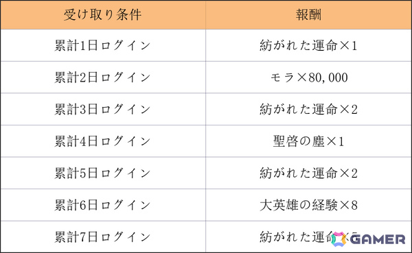「原神」ヴェスナ、ヴォジャニーツァが登場のVer.7.1「冥府へのレクイエム」がリリース！一部の限定★5＆恒常★5キャラを招待できるチャンスもの画像16