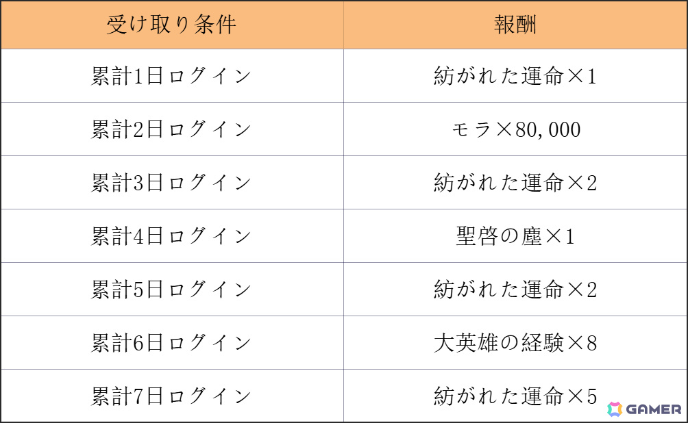 「原神」ヴェスナ、ヴォジャニーツァが登場のVer.7.1「冥府へのレクイエム」がリリース!一部の限定★5&恒常★5キャラを招待できるチャンスもの画像